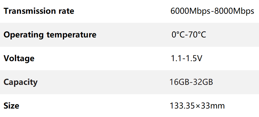 英文版DDR5 UDIMM表格.png