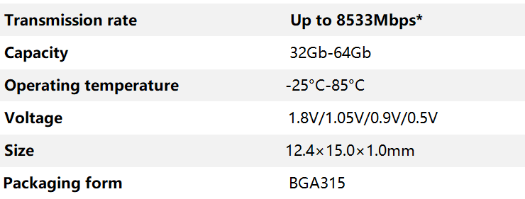 LPDDR5X 英文数据表.png