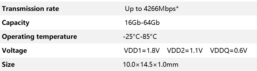 LPDDR4X 英文数据表.png